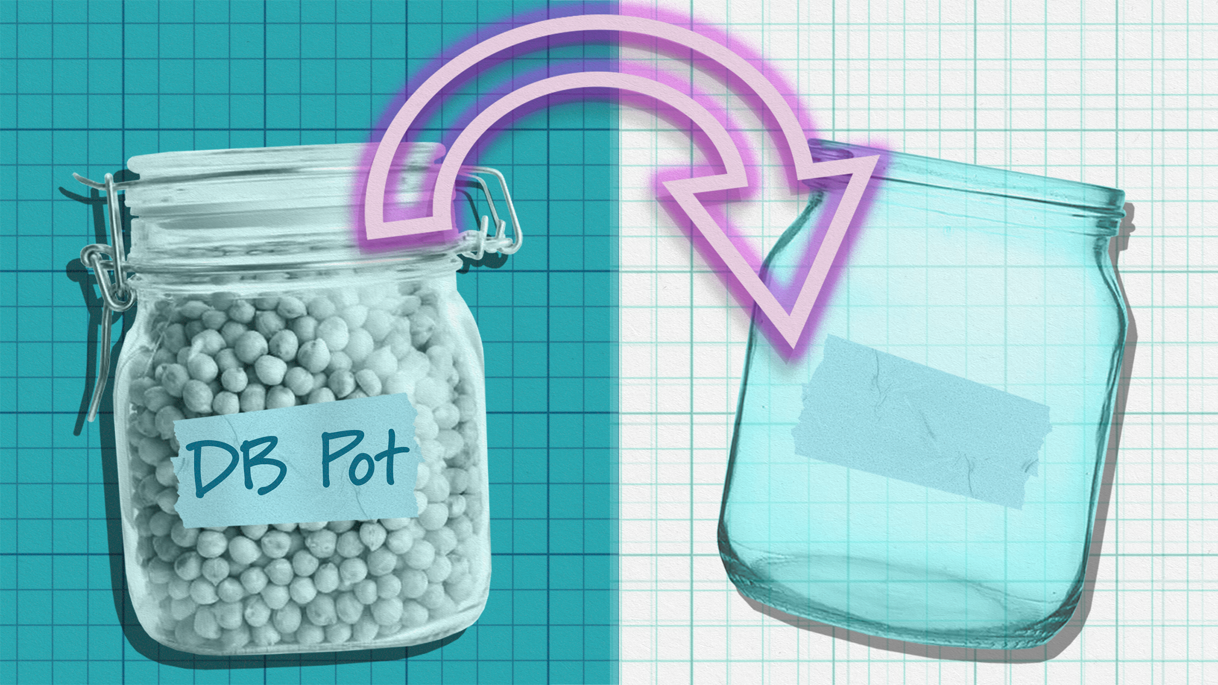 Defined Benefit Transfers explained